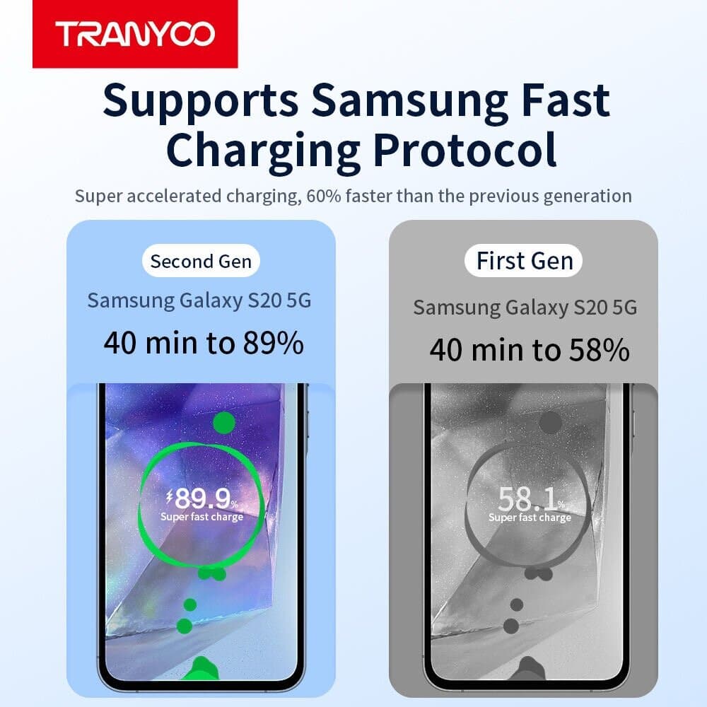 TRANYOO T-SA8C 45W Super Fast Charger Kit (USB-C to USB-C) 3