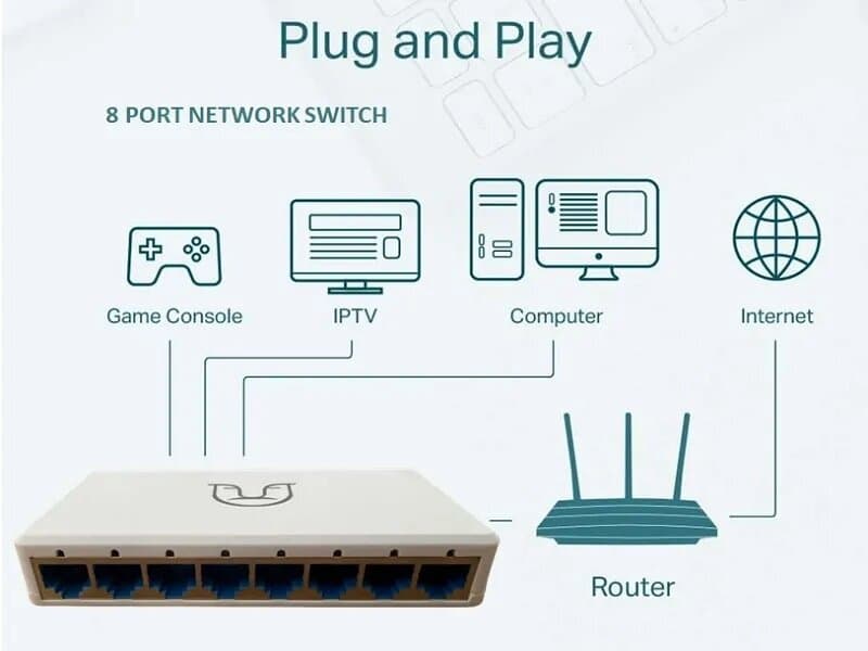 AUFA 8-Port Ethernet Network Switch 10/100 Mbps LAN Splitter Hub 3