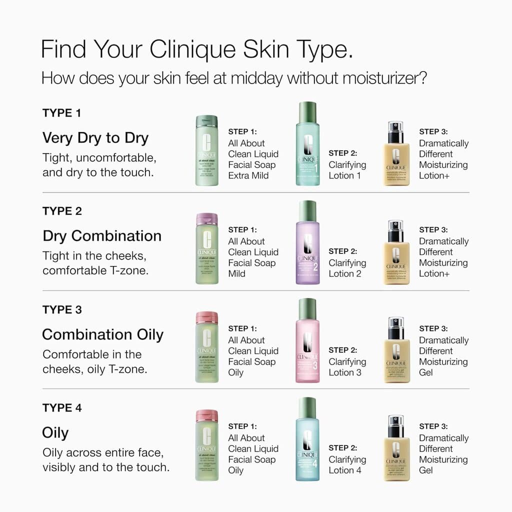 Clinique 3-Step Dramatically Different Moisturizing Gel 7