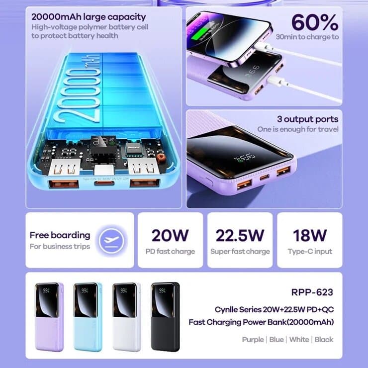 REMAX RPP-623 Cynile Series 20000mAh Power Bank – PD 20W + QC 22.5W Fast Charging 2