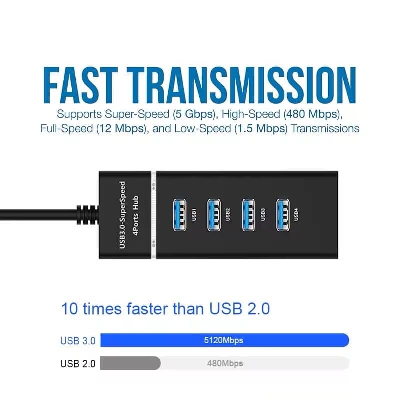 Model 303 USB 3.0 High-Speed 4-Port Hub - 5Gbps Transfer with 30cm Cable 3