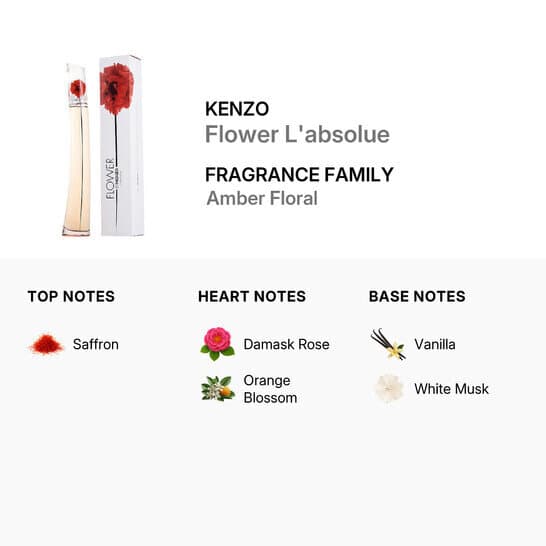 Kenzo Ladies Flower L'Absolue 100ml - EDP 2