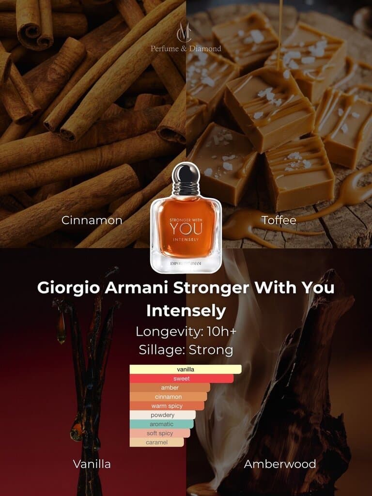 Emporio Armani Stronger With You Intensely - EDP (100ml) 4