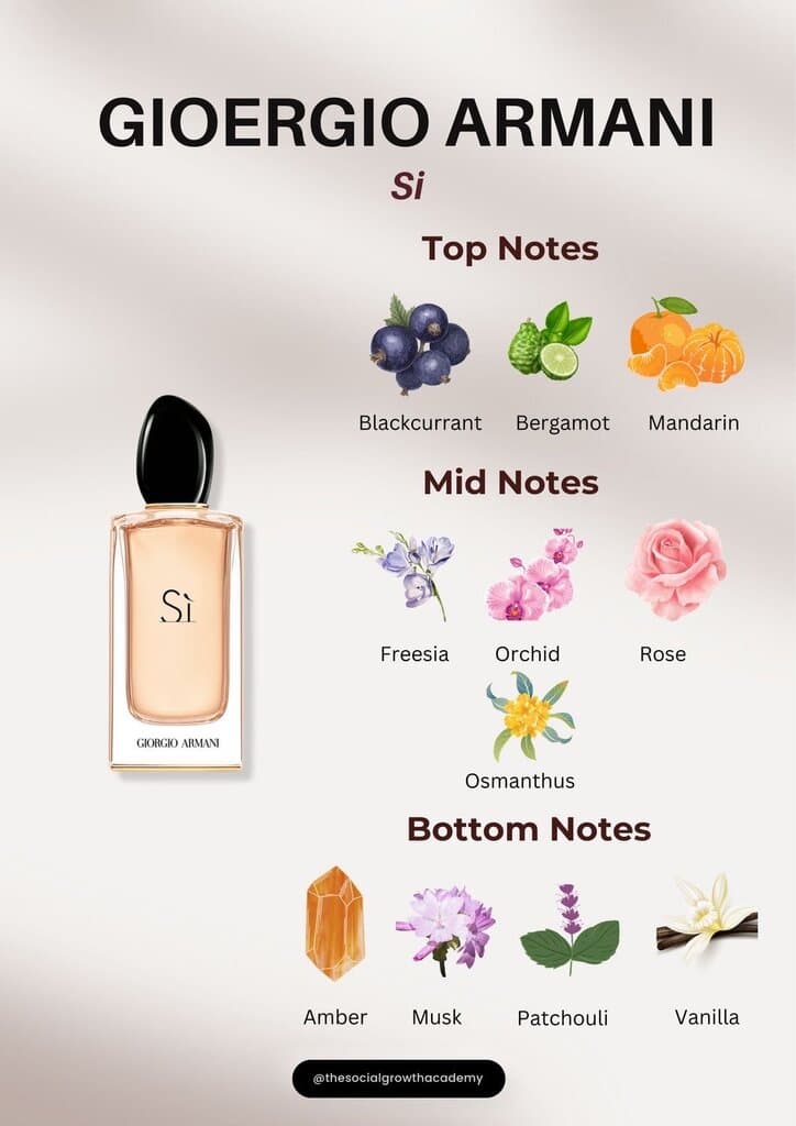 Giorgio Armani Sì - EDP Intense (100ml) 3