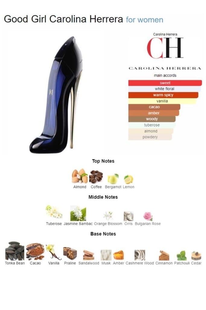 Carolina Herrera New York Good Girl - EDP (80ml) 3