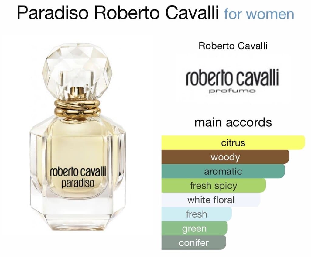 Roberto Cavalli Paradiso - EDP (75ml) 4