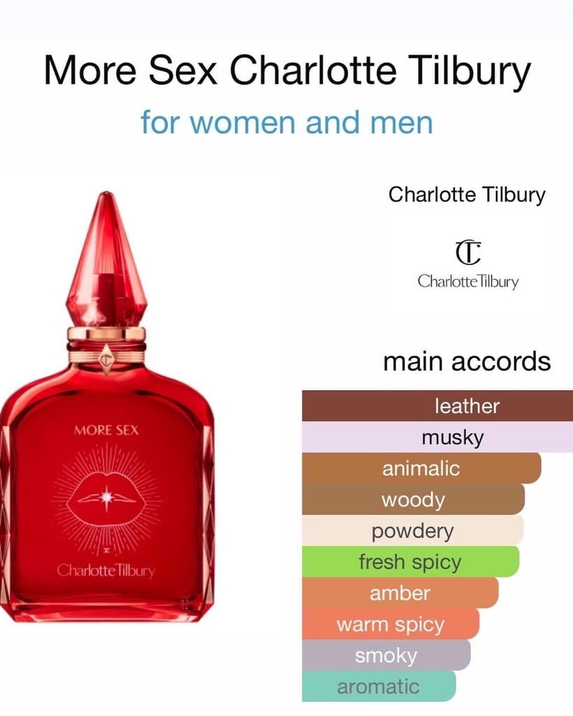 Charlotte Lilbury More Sex Perfume - EDP (100ml) 2