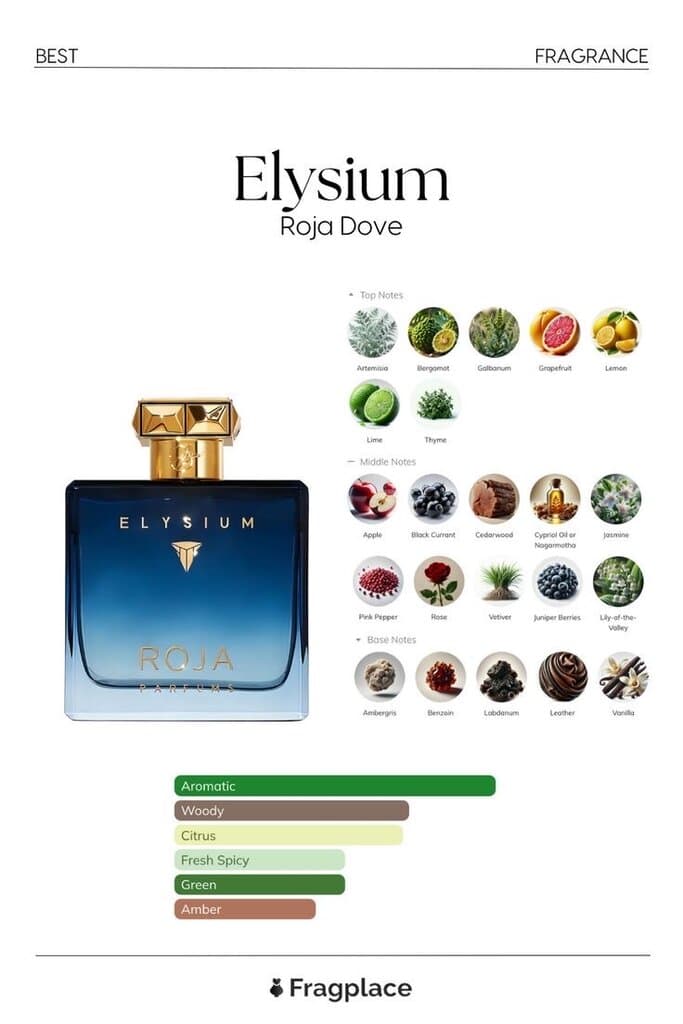 Roja Elysium - Parfum (100ml) 3