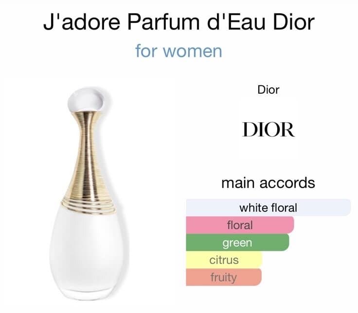 Dior J'adore Parfum d'Eau - EDP (100ml) 4