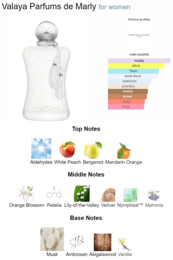 Parfums de Marly Valaya - EDP (75ml) 3