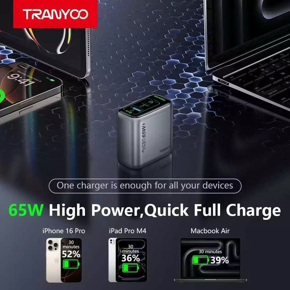 TRANYOO T-UK65 C 65W GaN Super Fast Charger – Triple Port (2x USB-C + USB-A) with 1m Cable 3