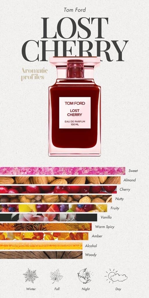 Tom Ford Lost Cherry - EDP (100ml) 3