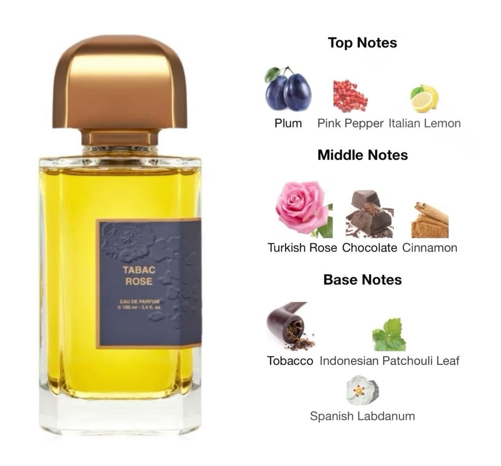 BDK Parfums Tabac Rose - EDP (100ml) 3