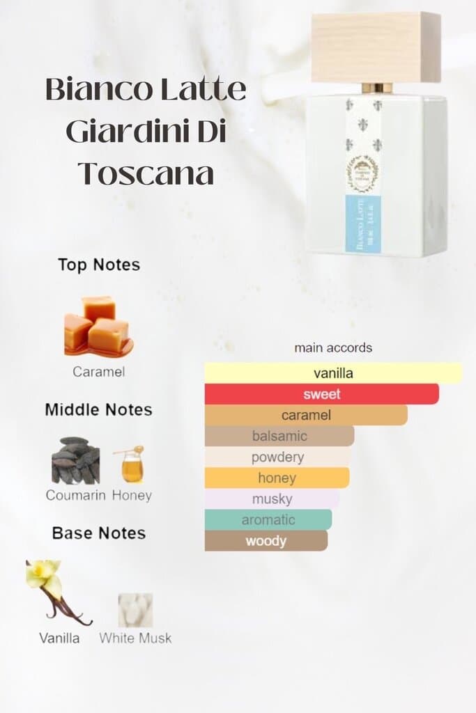 Giardini di Toscana Bianco Latte - EDP (100ml) 3