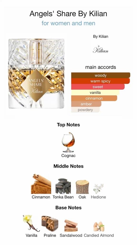 Kilian Angels' Share - EDP (50ml) 2