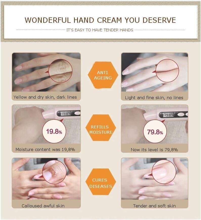 BIOAQUA Horse Oil Hand Cream Anti-ageing Ointment Miracle Skin Care - 60g 5