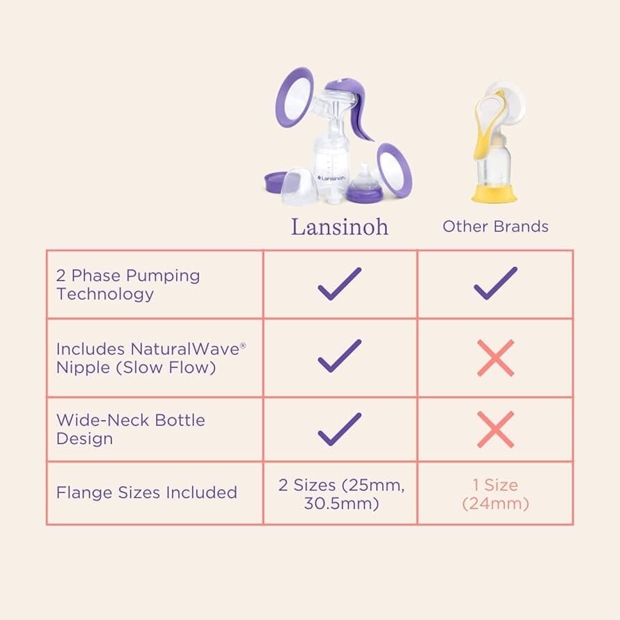 Lansinoh Manual Breast Pump - Purple 6