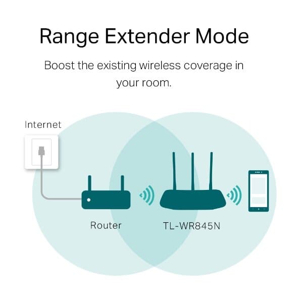TP-Link TL-WR845N 300Mbps Wireless N Router 5