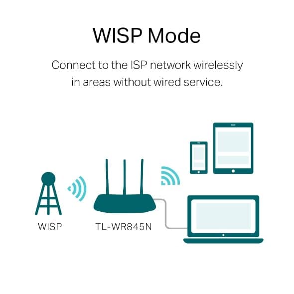 TP-Link TL-WR845N 300Mbps Wireless N Router 6