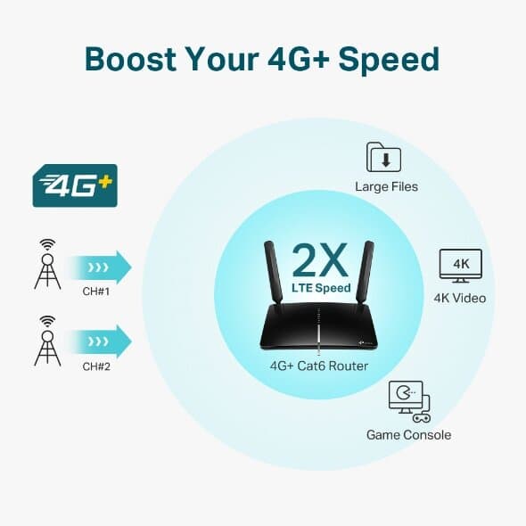 TP-Link Archer MR600 AC1200 4G+ Wireless Dual Band Gigabit Router 4