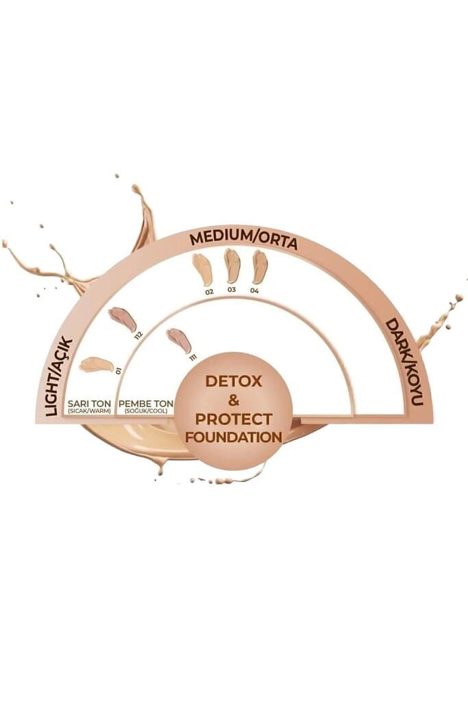 NOTE Detox And Protect Foundation (01) 2