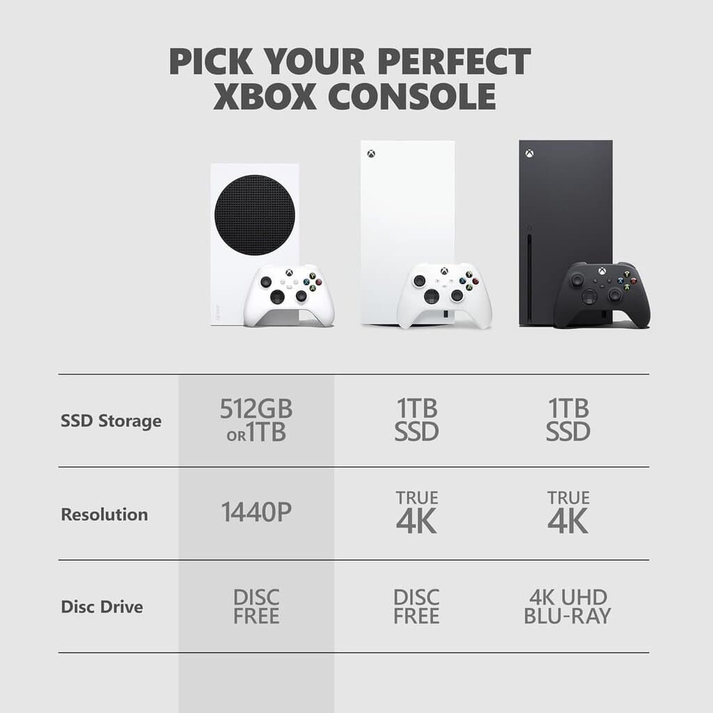 Xbox Series S - 1TB (White) 4