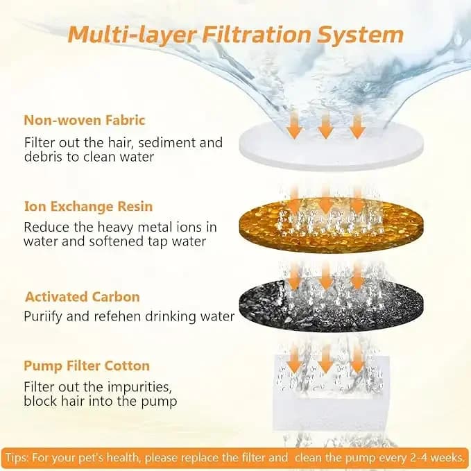 Water Fountain Filters - 4pcs — photo 4