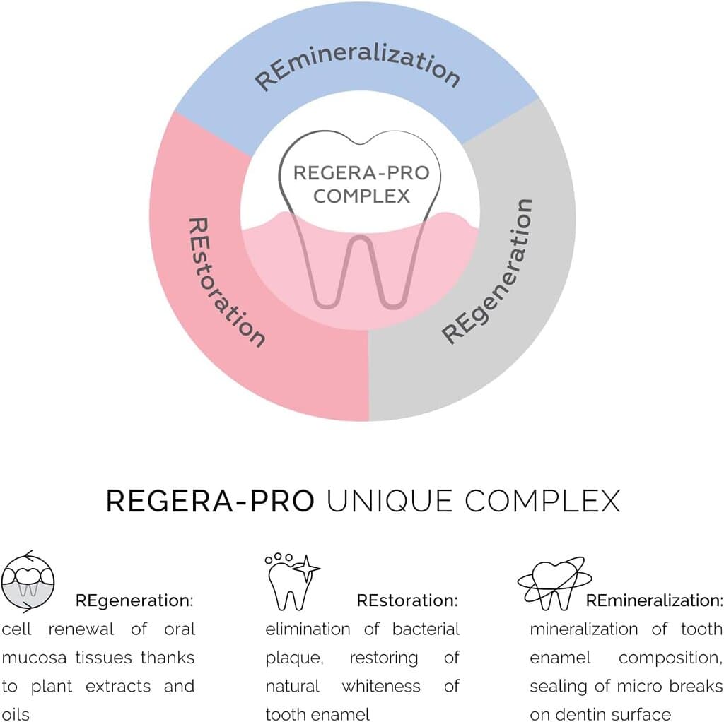 هەویری ددانی Dentissimo Premium Pro Whitening - ٧٥ مل — photo 7